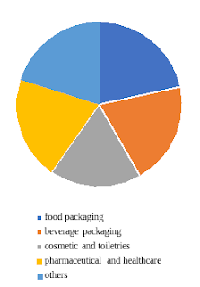 sample view of north america flexible packaging market forecast: market research by knowledge sourcing intelligence