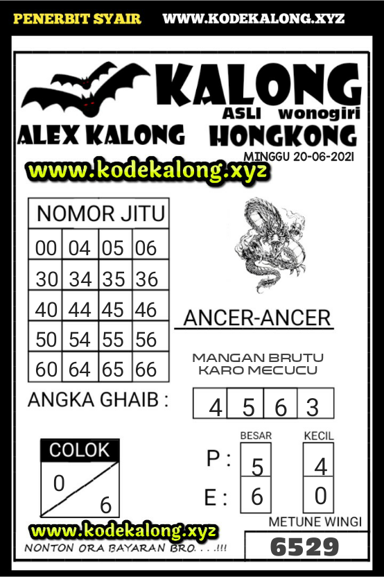 Kode Syair Petruk Hongkong Minggu 20 Juni 2021 Syair Petruk