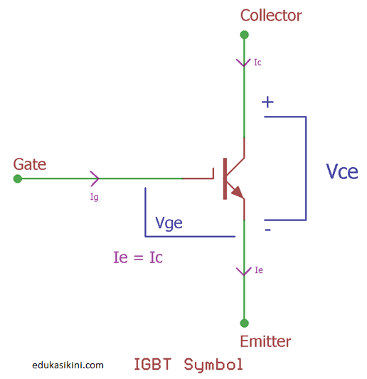Схема igbt транзистора. IGBT транзисторы схемы включения. Эквивалентная схема IGBT-транзистора. Схема подключения IGBT транзистора. IGBT транзистор схема.
