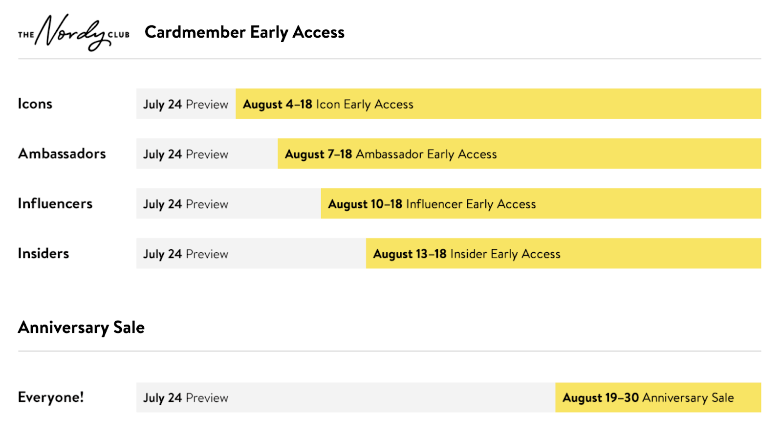 Nordstrom Anniversary Sale 2020 NSALE — Ashton Paige