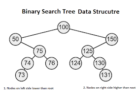 learn tree data structure in 5 minutes binary tree bt tree data structure