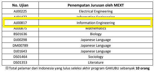 Edo Punya Cerita 1 Pengalaman Mengikuti Beasiswa Monbukagakusho