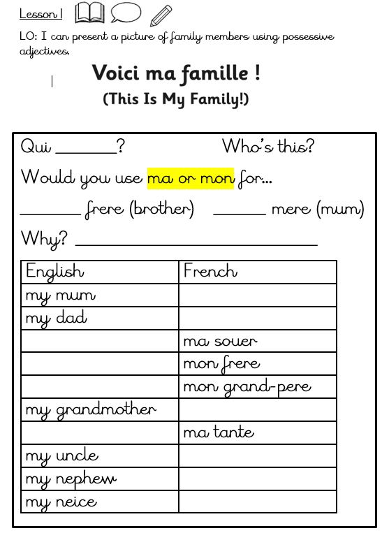 Year 3 French My Family