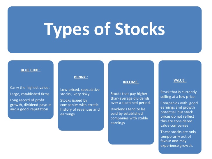 essay about stock trading