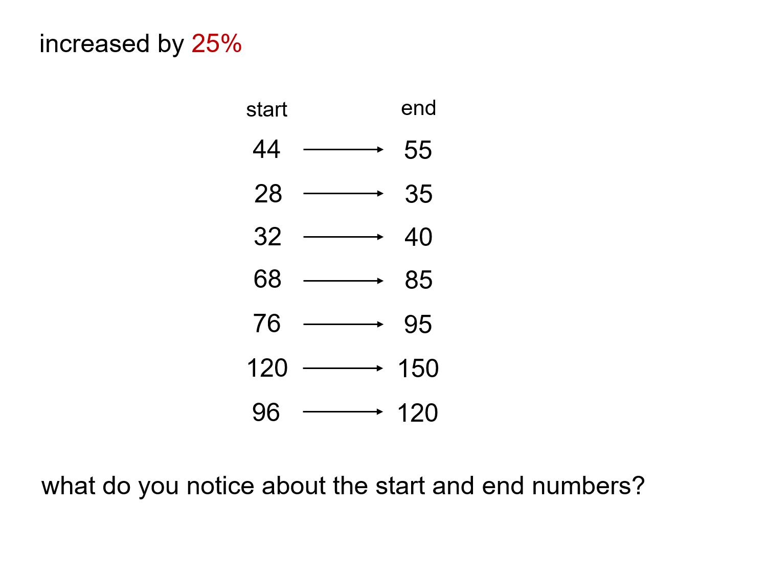 MEDIAN Don Steward mathematics teaching increasing by a simple