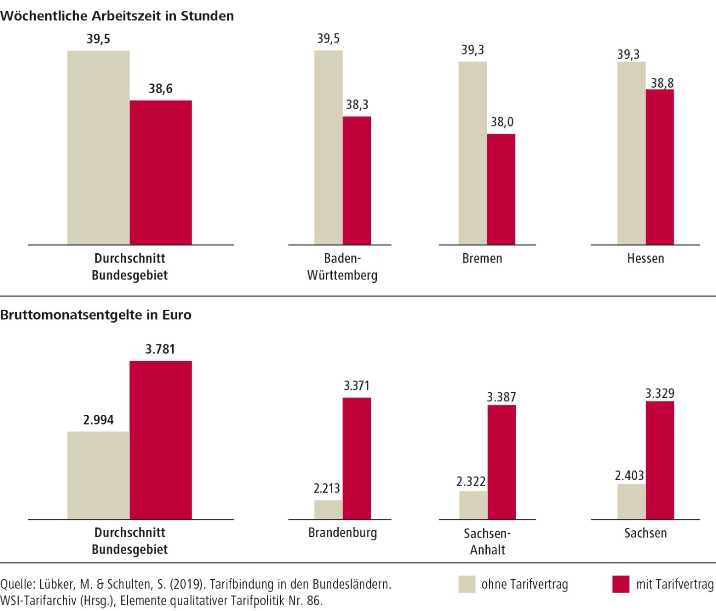 Weltbild Verdi Infoblog: Forderung nach Allgemeinverbindlichkeit von Tarifverträgen