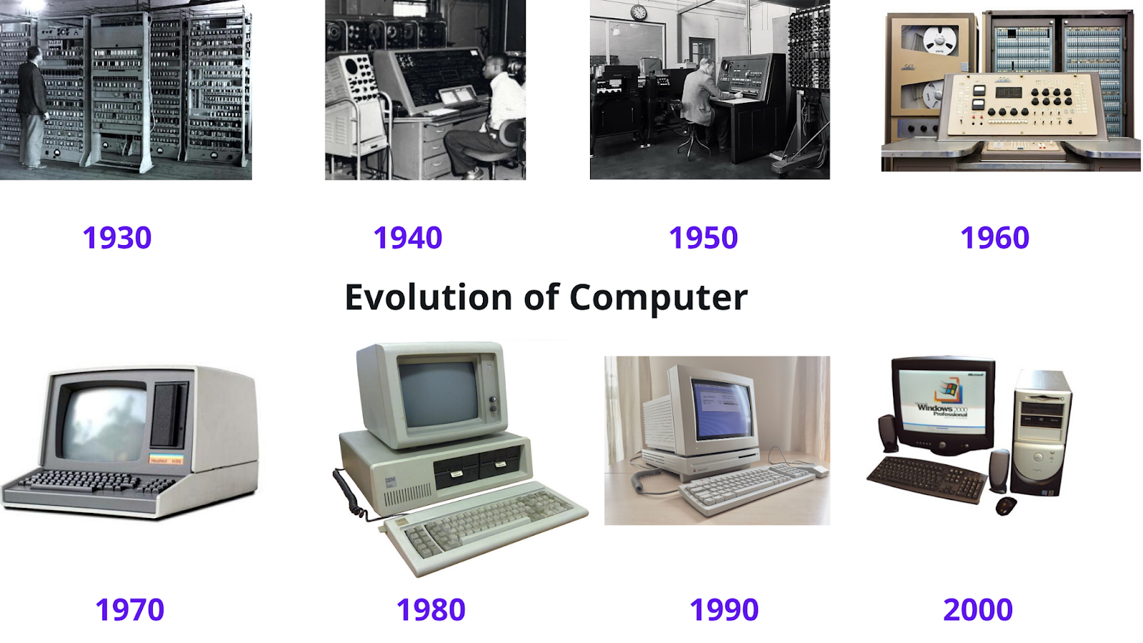 Evolution Of Computer System