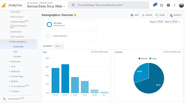 data demografi dekamuslim agustus september