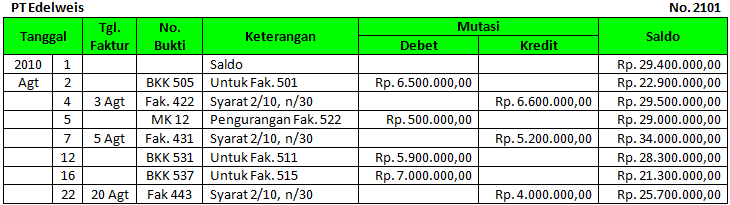 Contoh Pembuatan Laporan Utang Yang Jatuh Tempo Info Pemerintah