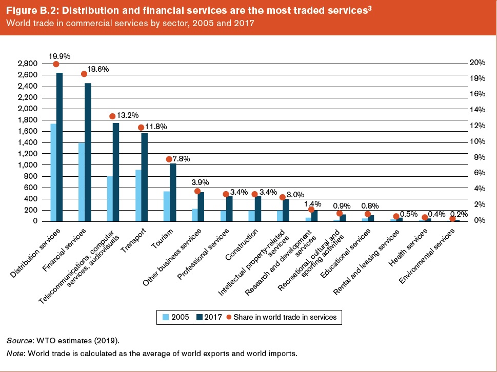 CONVERSABLE ECONOMIST The Rise of Global Trade in Services