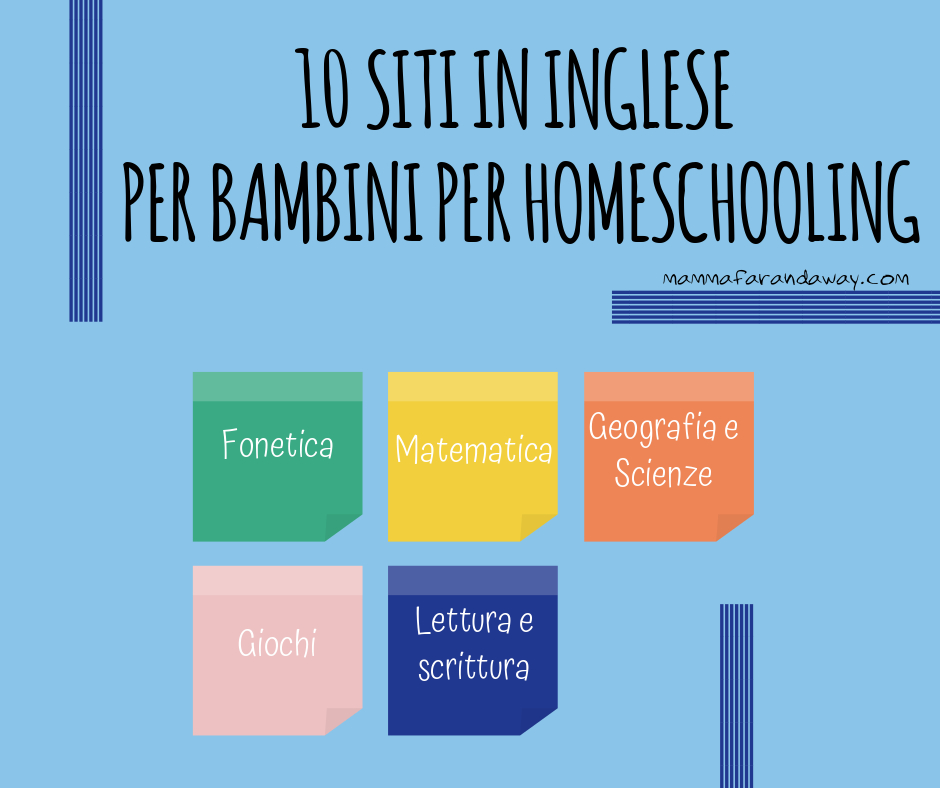 10 Siti Internet In Inglese Per Homeschooling Mamma Far And Away