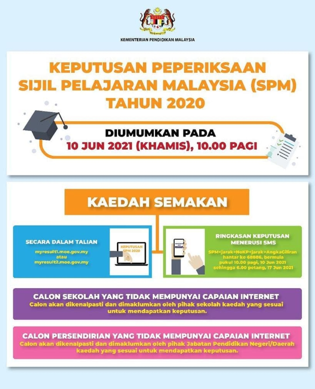 Cara Semak Keputusan SPM 2020