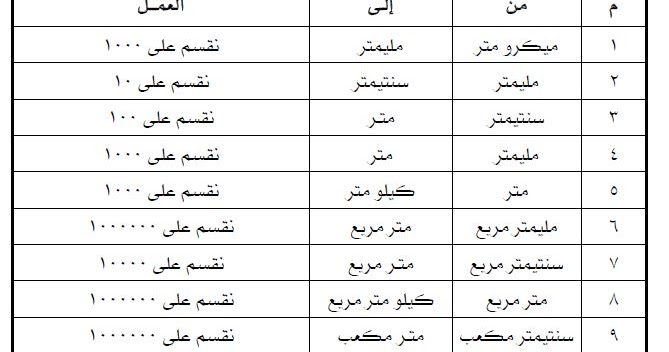 إطعام دعاء سهل الفهم كيلومتر كيلومتر Dsvdedommel Com