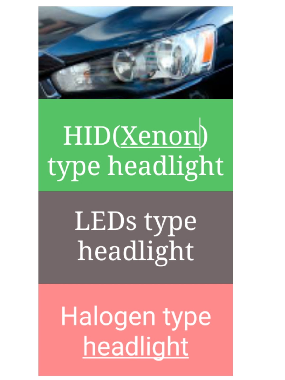 All technology of a headlights you must know