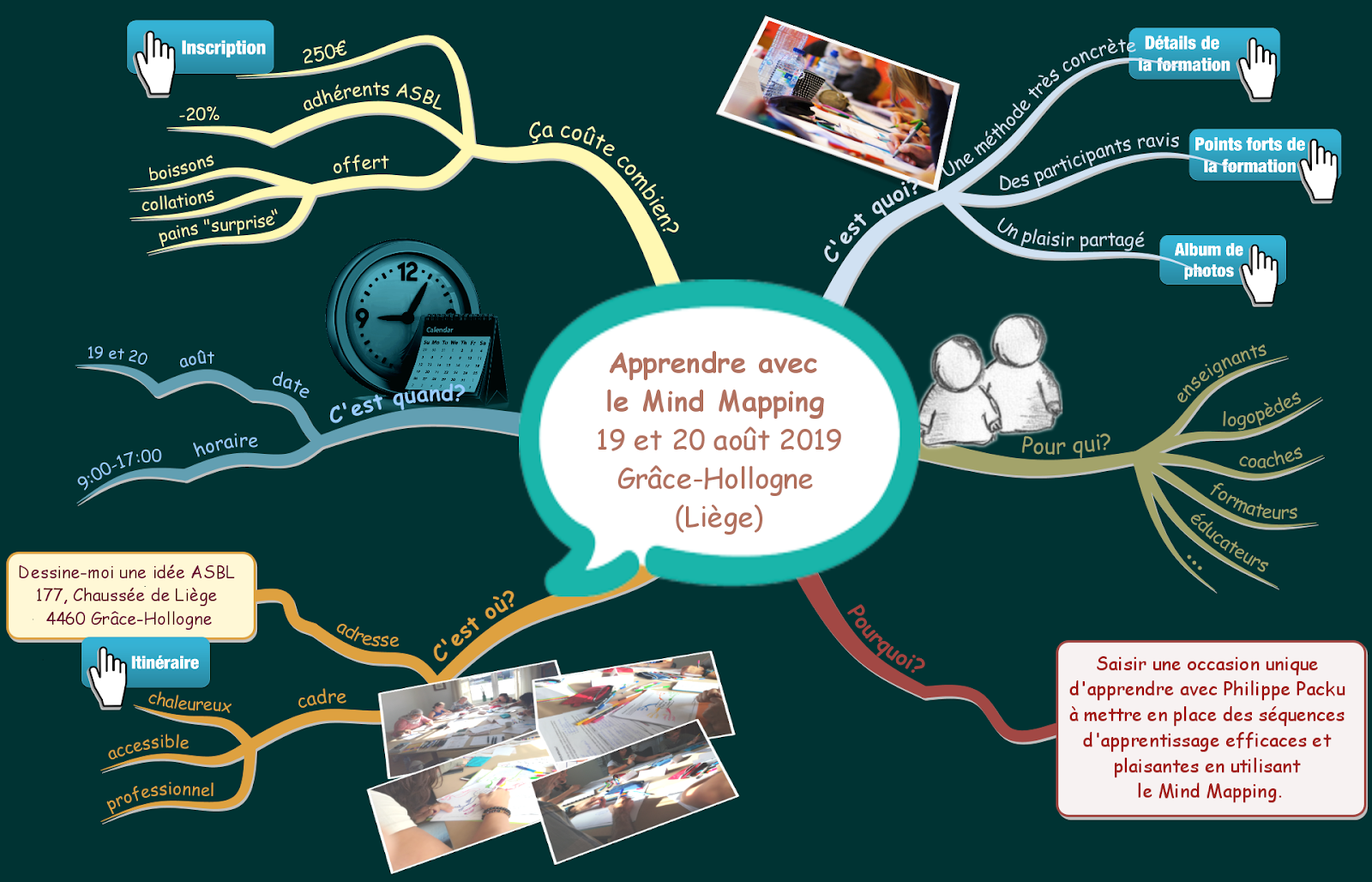 Formation Mind Mapping 4 & 5 mars 2019 et 11 et 12 avril 2019