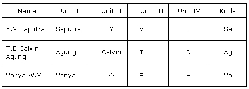 MATERI ADMINISTRASI PERKANTORAN SMK