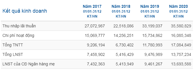 CTG - Cổ phiếu Ngân hàng TMCP Công Thương