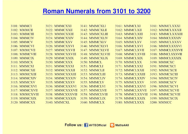 ROMAN NUMERALS 3101 TO 3200