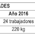 Ejercicio resuelto productividad global. SELECTIVIDAD 2017 (examen extraordinaria septiembre Reserva B)