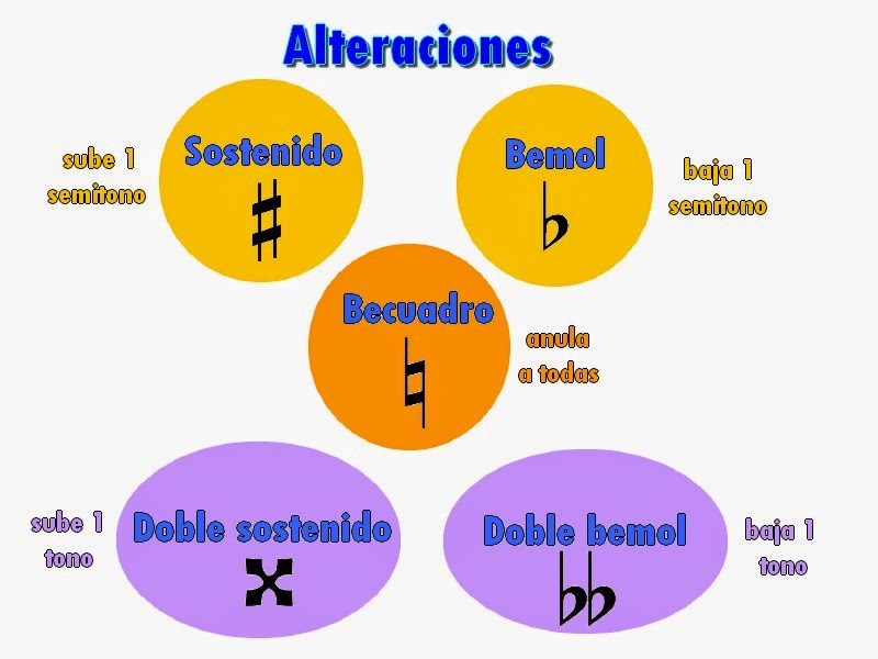 Año nuevo Numérico Clan Alteraciones propias y accidentales | Clases simples de Guitarra y Piano |  Acordes y Tutoriales