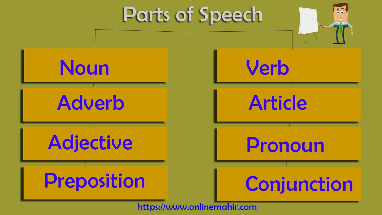 loud speech patterns meaning in urdu