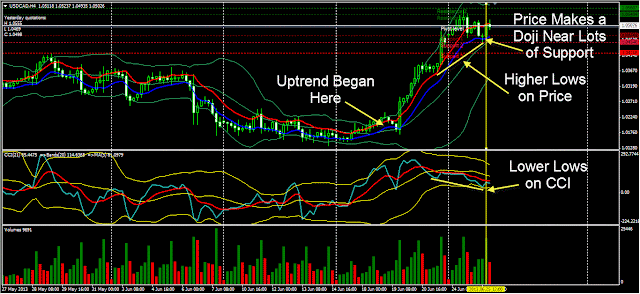 Reversal divergence strategy with Bollinger Bands and CCI