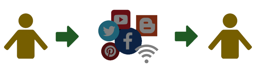 Simulasi Komunikasi Digital Pengertian, Jenis, Tujuan dan Komponen