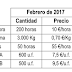 Ejercicio resuelto productividad global. SELECTIVIDAD ANDALUCÍA 2017 (examen junio Reserva B)