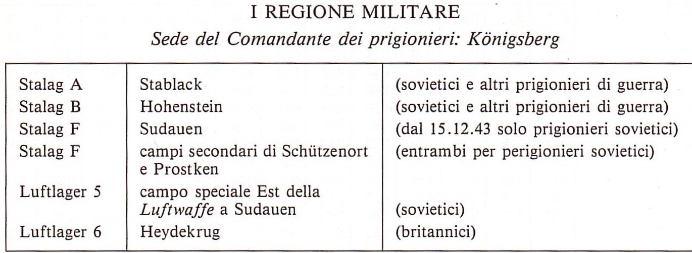 I Regione Militare