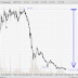 O&G @ KLSE