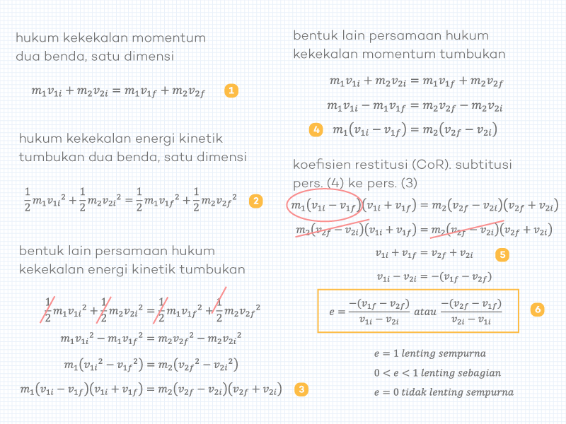 Tumbukan Lenting Sempurna Lengkap ǀ Pengertian Penurunan Persamaan Koefisien Restitusi Syarat Berlaku Pada Lenting Sempurna Aisyah Nestria