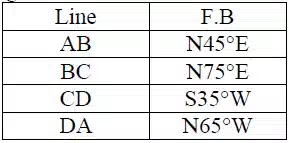 Download Gtu Question Papers Of Basic Civil Engineering | Basic Civil Engineering Gtu Question Papers 3110004 Pdf Download Gtu Question Papers Of Basic Civil Engineering | Basic Civil Engineering Gtu Question Papers 3110004 Pdf