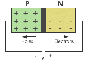 diode in reverse bias