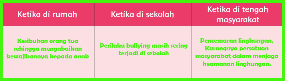 Kunci Jawaban Buku Siswa Tema 3 Kelas 6 Halaman 10 11 12 13 Sanjayaops