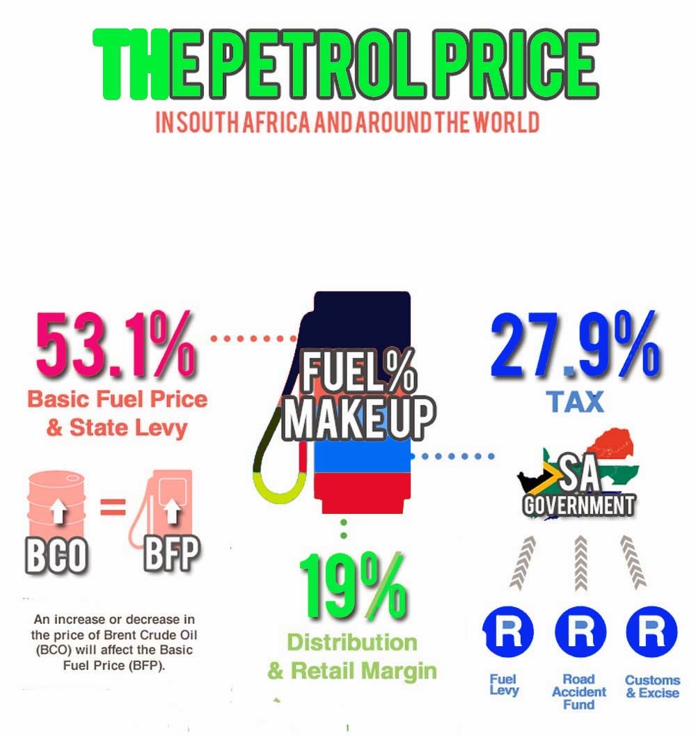 EDUCATION AND TECH petrol prices today