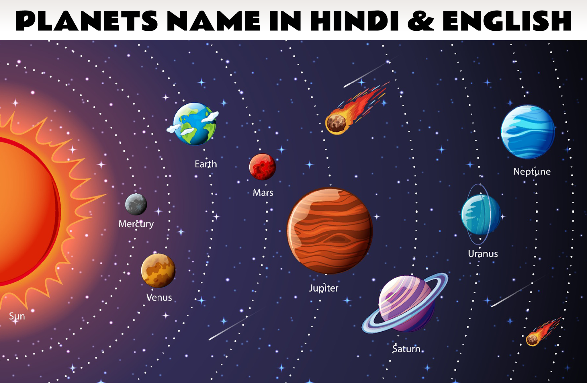 Name in Hindi and English ग्रहों के नाम हिंदी और अंग्रेजी में