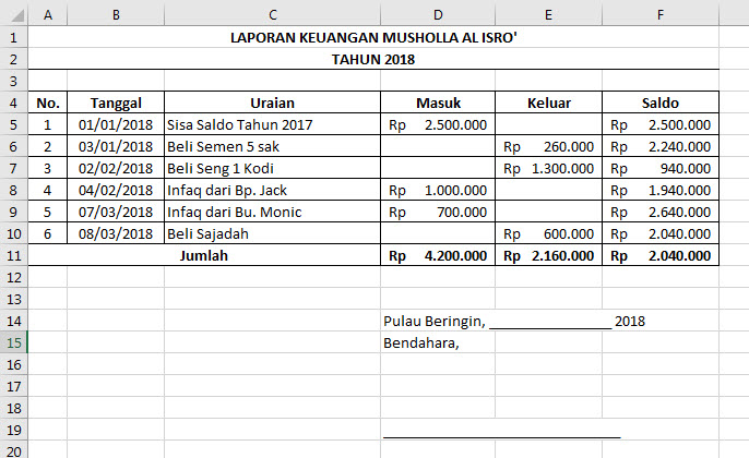 Membuat Laporan Keuangan Masjid Musholla Dengan Microsoft Excel