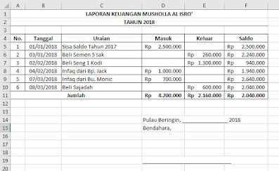 Hasil Laporan Keuangan