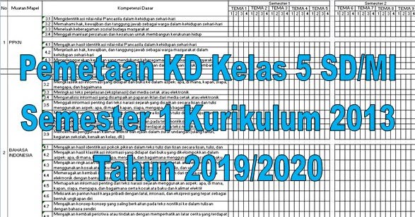 Pemetaan KD Kelas 5 SD/MI Semester 1 Kurikulum 2013 Tahun