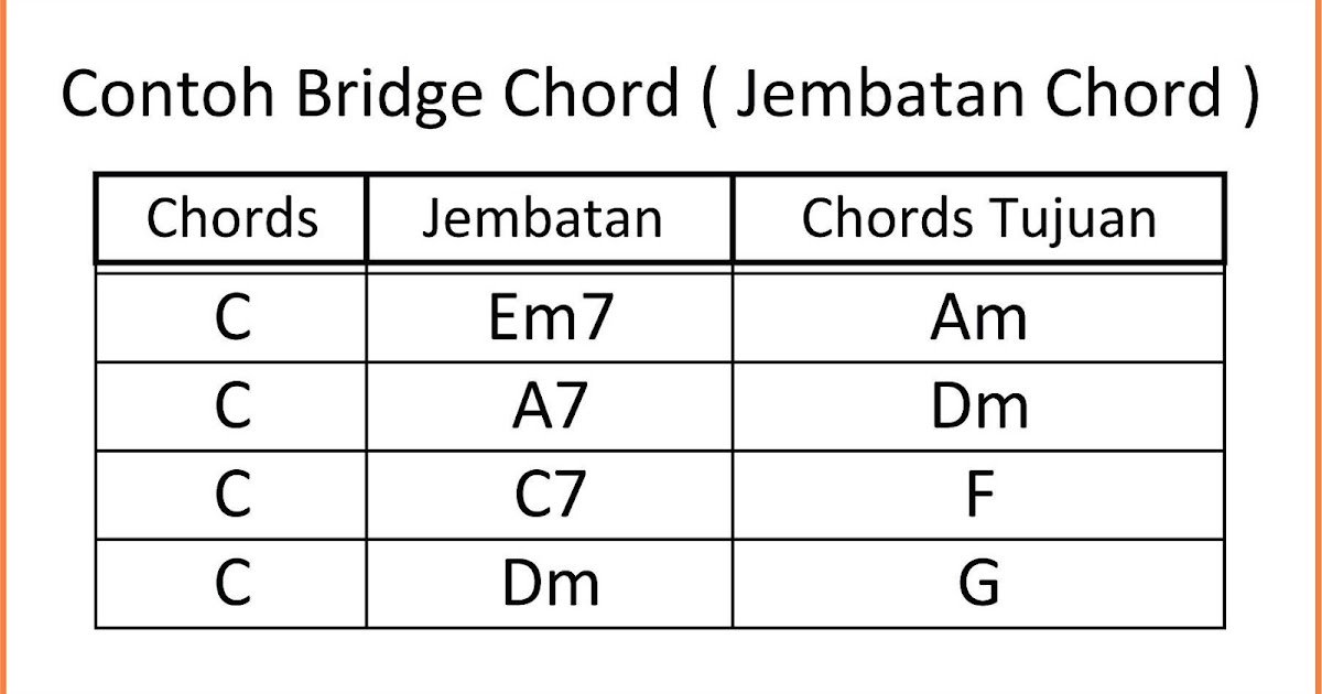 Jembatan Chord / Chord Penghubung SEPUTAR MUSIK Jembatan Chord / Chord Penghubung SEPUTAR MUSIK