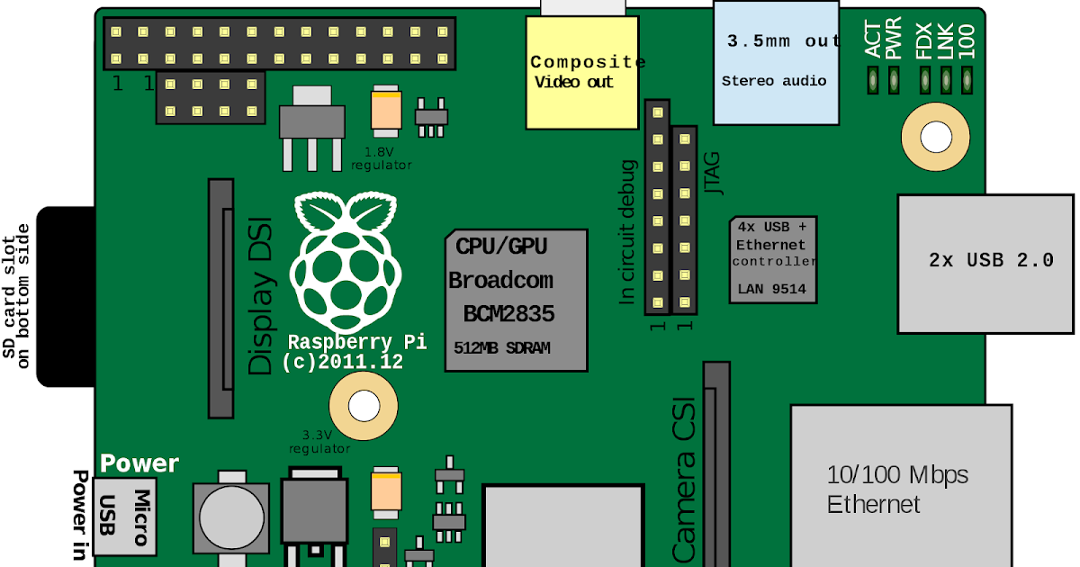how to make a static IP Address of an Raspberrypi