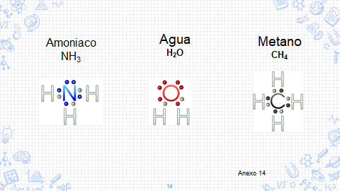 estructura de lewis