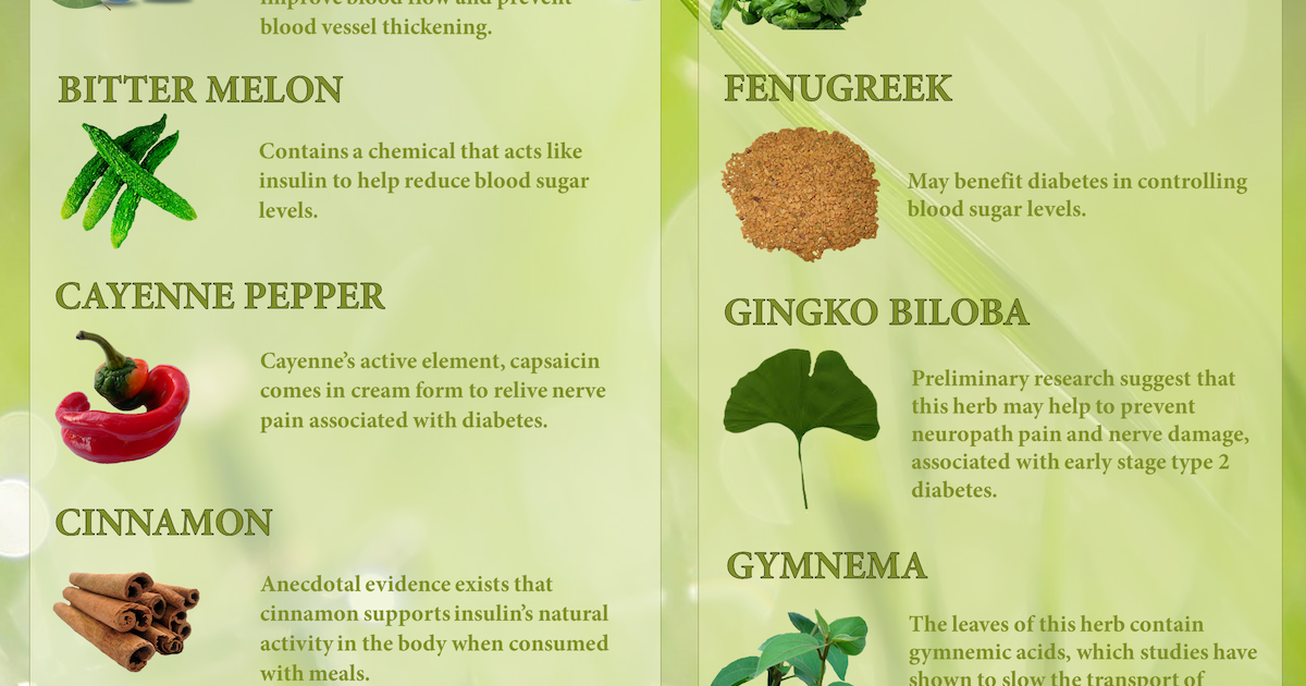 Blood Sugar Control Low blood sugar remedies herbal