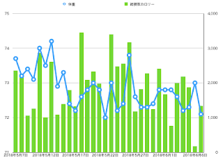 今年こそ本気で10kg減を目指して1ヶ月トレーニングしてみた結果 今年こそ本気で10kg減を目指して1ヶ月トレーニングしてみた結果