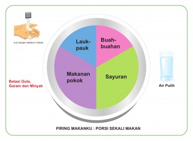 Tip Ramadan Sehat dan Praktis Bersama Philips Tip Ramadan Sehat dan Praktis Bersama Philips
