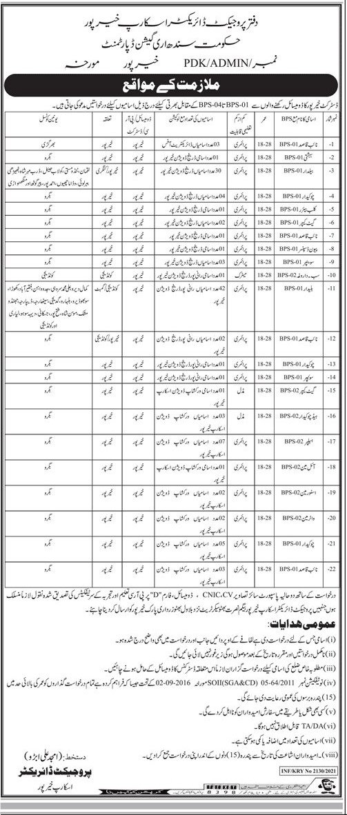 Irrigation Department Sindh Jobs 2021 in Pakistan Irrigation Department Sindh Jobs 2021 in Pakistan