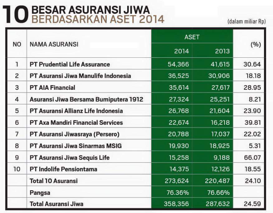 Asuransi Terbaik 2019 Versi Majalah Investor 2021