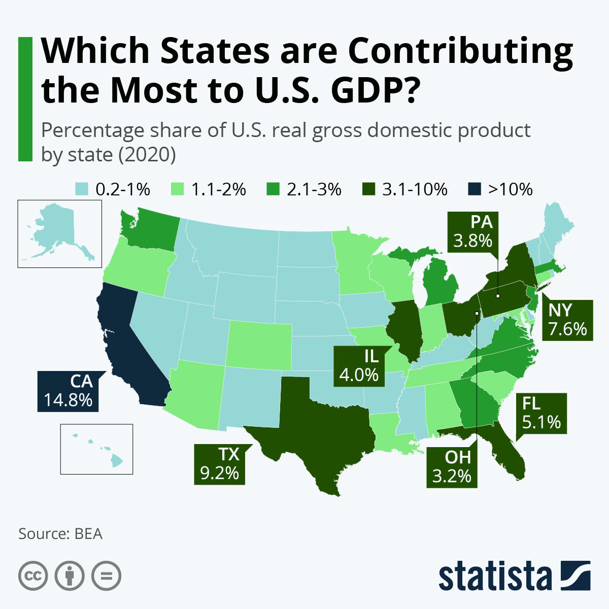 Vineyard Views States with the biggest GDPs
