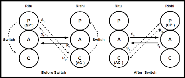 Transactional Analysis Theory and Practice: Transactional Analysis ...