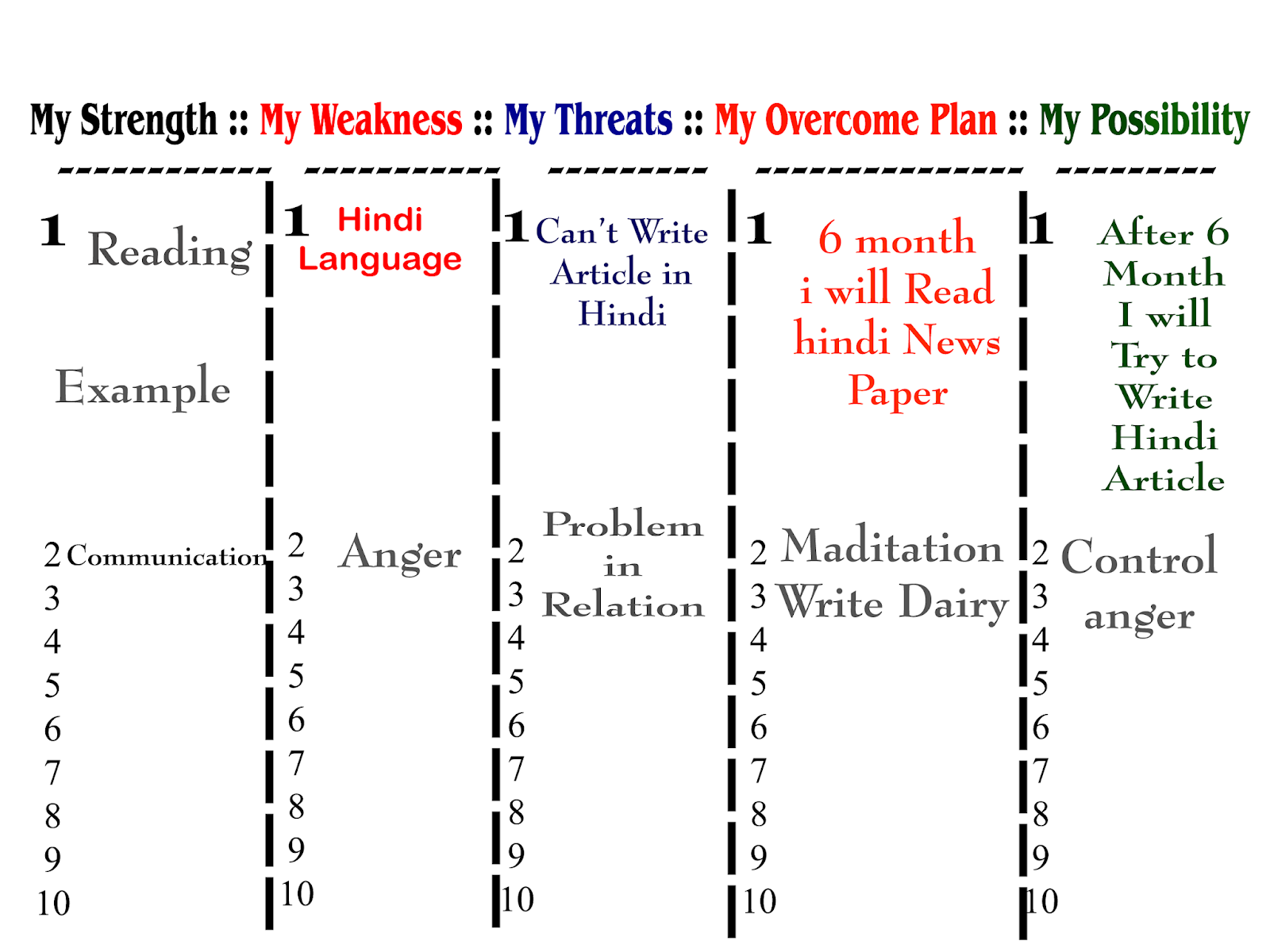 Life With Positive Thinking Goal Setting For Student Bengali Version